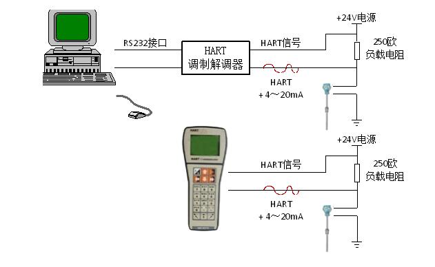 磁致伸缩HART通讯接线图